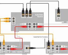 Image result for Home Amplifier with Equalizer