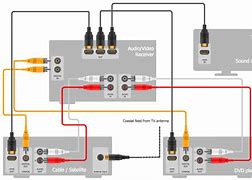 Image result for Connecting Equalizer to Amplifier