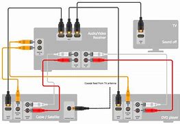 Image result for PreAmp Equalizer for Home Stereo