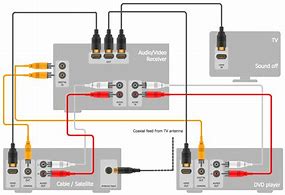 Image result for Panasonic Surround Sound Receiver