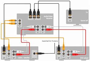 Image result for Amplifier with Equalizer Receiver