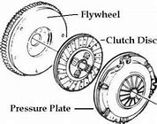 Image result for Automotive U Type Friction Clips