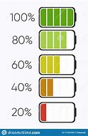 Image result for 12V Battery Percentage