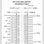 Image result for Metric Conversion Table mm to Inches Chart