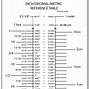 Image result for Measure Equivalents Chart