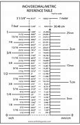 Image result for Inch Decimal Scale