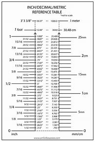 Image result for K Reading to mm Conversion Chart
