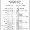 Image result for Inches Size Chart
