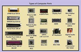 Image result for What Is a Com Port
