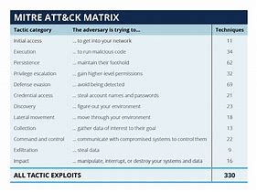 Image result for Print Attacks