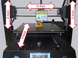 Image result for 3D Printer X Positive Direction