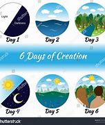 Image result for Bible Creation Clip Art