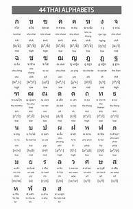 Image result for Thai Alphabet Consonants