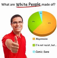 Image result for White Mayo Too Spicy Meme