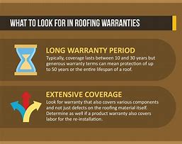 Image result for Who Provides Roofing Warranty