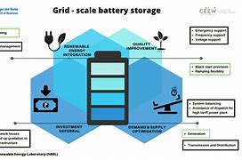 Image result for Energy Level Battery