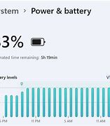 Image result for Battery Dislay