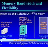 Image result for Architecture of FIFOs with Static Memory