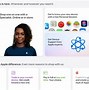 Image result for Apple Store Homepage