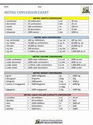 Image result for Si Metric System Chart