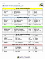 Image result for Time Conversion Chart USA