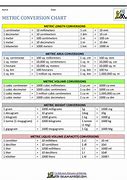 Image result for Sample of a Conversion Table