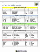 Image result for Al Metric Units Chart
