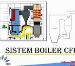 Image result for Komponen Boiler CFB