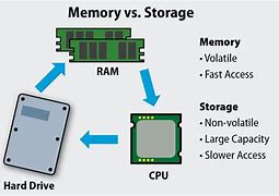 Image result for RAM Memory Capacity