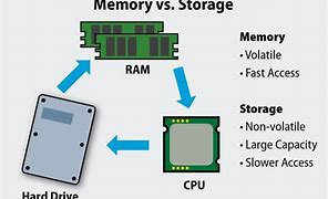 Image result for RAM Capacity vs Battery