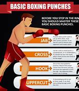 Image result for Different Punches