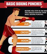 Image result for Fighting Tips and Tricks