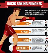 Image result for Numbering On Punching Bag