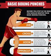 Image result for Basic Boxing Techniques