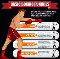 Image result for Boxing Moves Chart