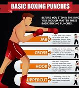 Image result for Different Punches