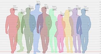Image result for 190 Cm Height