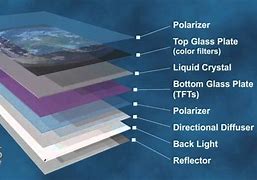Image result for Liquid-Crystal Display