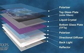 Image result for Liquid Cyrstal Watch Screen Close Up