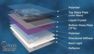 Image result for Liquid Crystal Display LCD Projector Black Background