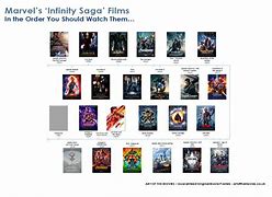 Image result for Infinity Saga Films
