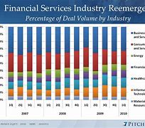 Image result for Financial Services Industry Market Share