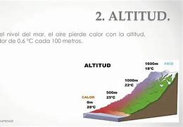 Image result for altitud