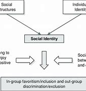 Image result for Animated Puzzle Pieces for Social Identity Theory