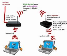 Image result for Cell Phone Repeater