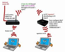 Image result for Mini Wireless Router 101 Setup