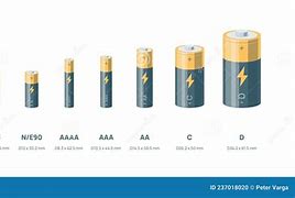 Image result for Lithium Ion Battery Comparison Chart