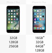 Image result for iPhone 6s vs 7 Plus Size