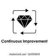 Image result for Catchy Continuous Improvement Buttons