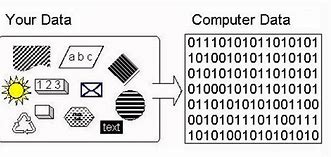 Image result for Computer Data Storage Medium